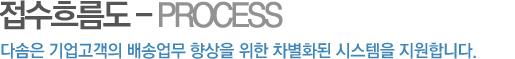 접수흐름도 - PORCESS