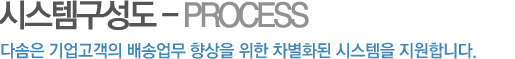 시스템구성도 - PORCESS